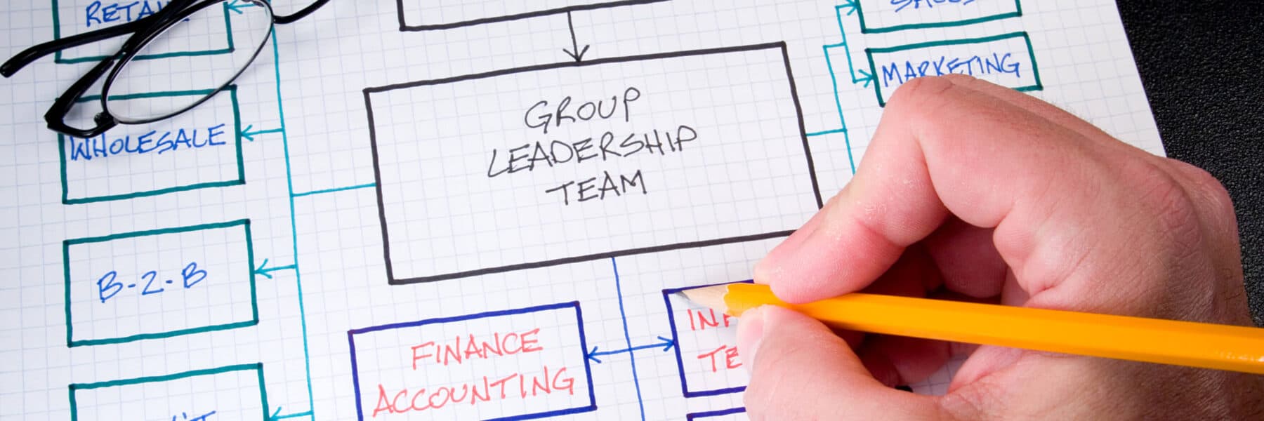 Organizational design and structured planning imagery for governmental compliance