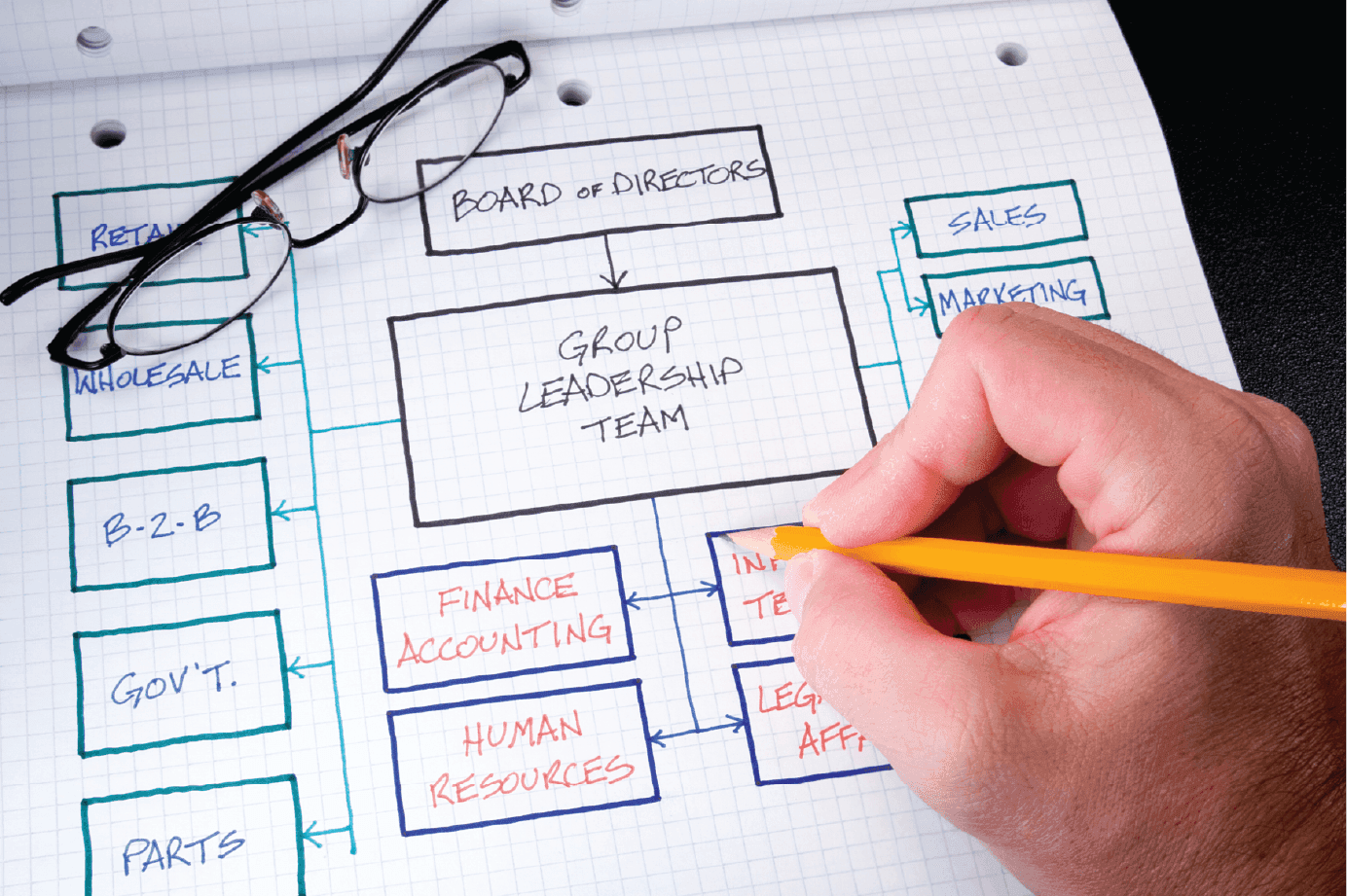 Organizational Development Professional flyer